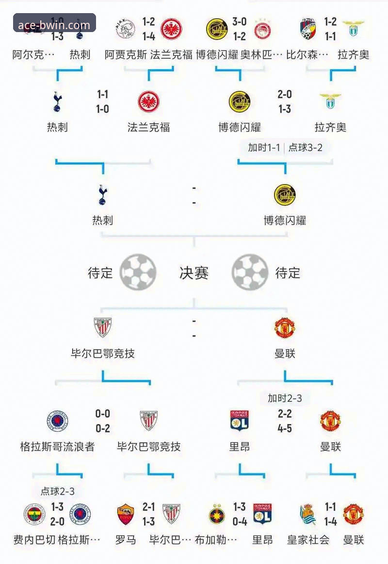 BWIN必赢怎么玩 欧战名额争夺战分析教程:从西甲第五个欧冠席位看BWIN必赢体育投注策略