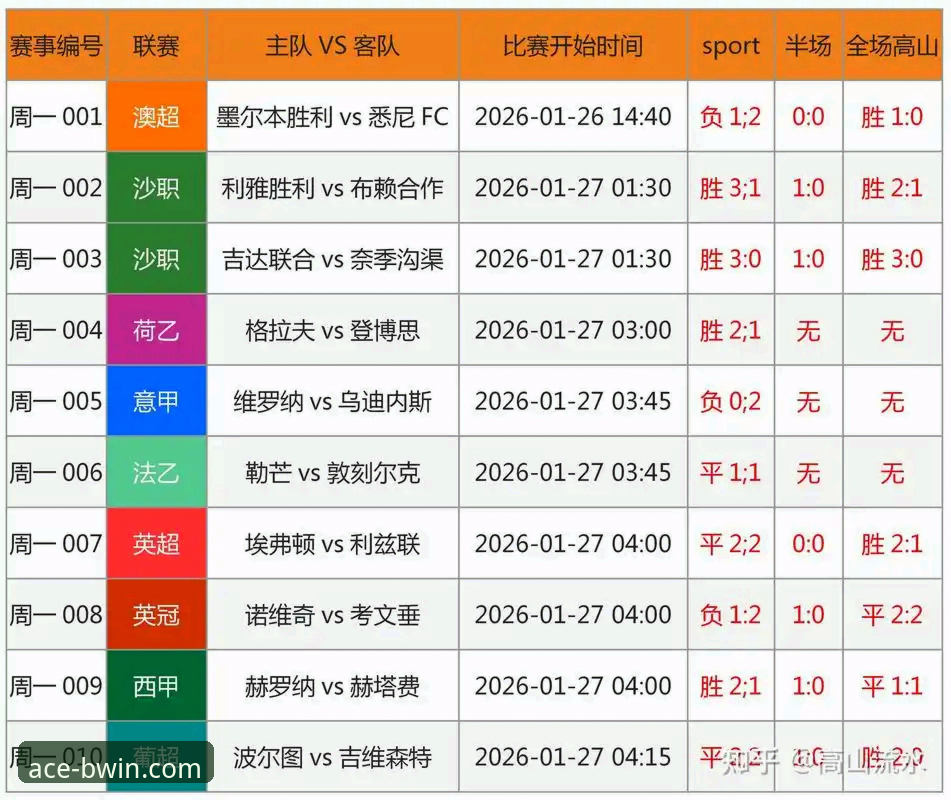 BWIN必赢APP下载 皇马1.5亿欧元报价奥利塞:从转会新闻到BWIN必赢体育投注的完整观赛指南