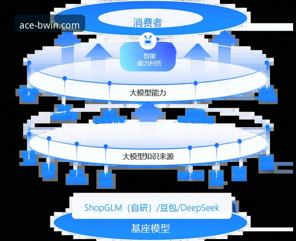 揭秘BWIN必赢在线客服背后的智能服务体系：从用户反馈到技术突破